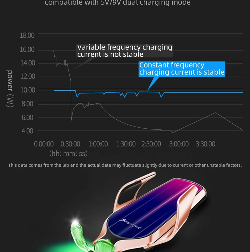 R9 смарт-сенсор Автомобильный держатель для телефона Быстрая зарядка беспроводные зарядные устройства универсальный автомобильный держатель для телефона для iPhone для samsung для huawei
