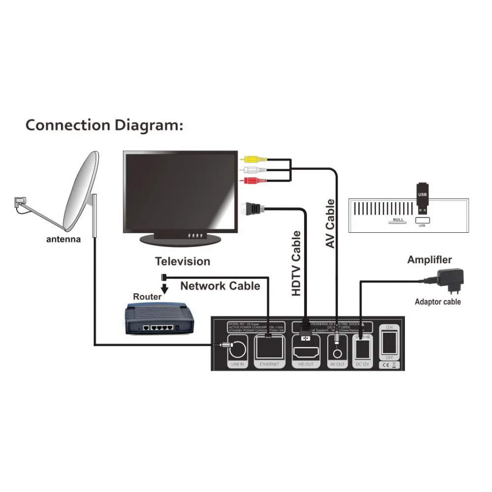 Супер Спутниковый ресивер Gtmedia V9 с 2 летним Cccam Cline Freesat V9 встроенный wifi такой же как Gtmedia V8 Nova