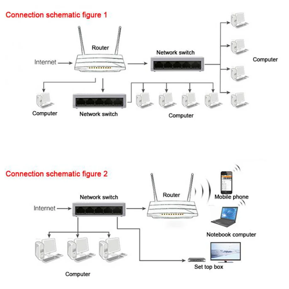 Настенный Ethernet-переключатель для рабочего стола, дома, полный полудуплексный самоадаптивный концентратор, Сплиттер LAN, универсальный, 100 Мбит/с, мини-сеть, 5 портов