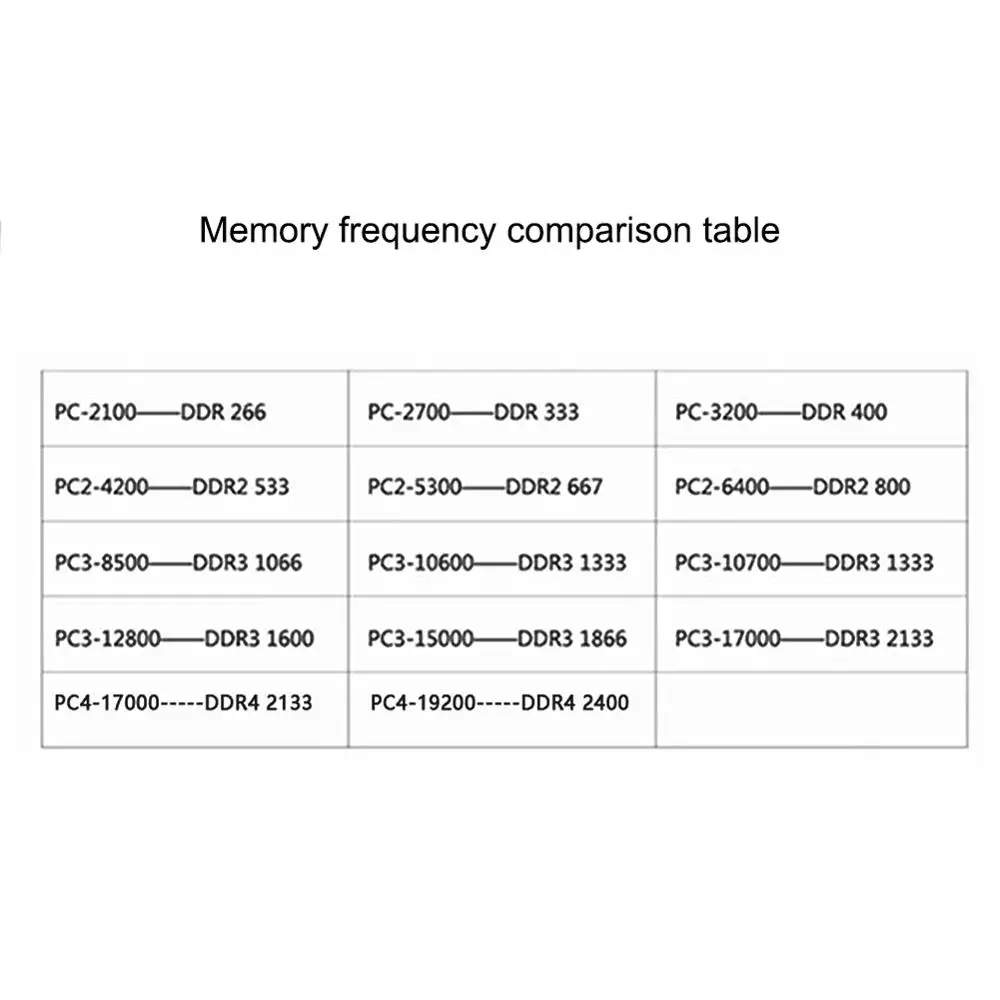 4 ГБ DDR4-2666MHz PC4-21300 SODIMM ноутбук оперативная Память DDR4 260 Pin 1,2 V