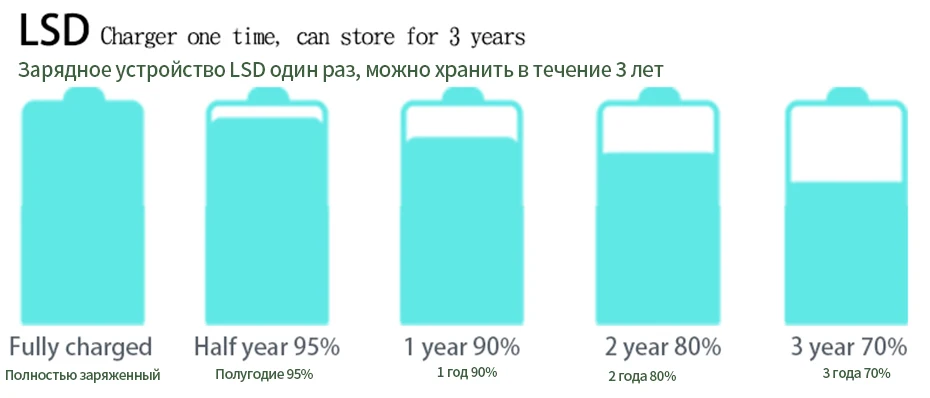 10Pieces* PALO AAA 1,2 В NI-MH 1100 мАч AAA 3a Аккумуляторная батарея aaa Аккумуляторная батарея Ni-MH аккумуляторная батарея аккумуляторная