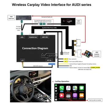

Wireless Carplay Video Interface for AUDIA3-A8/S4/S5/Q3/Q5/Q7