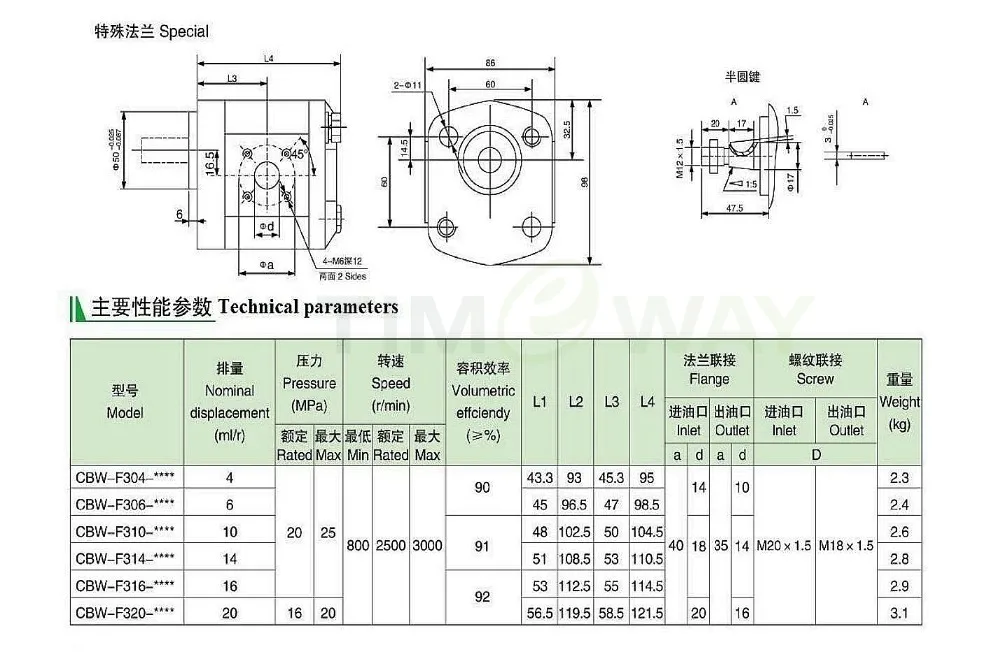 Bombas Hidráulicas de Alta Pressão CBW, Bomba