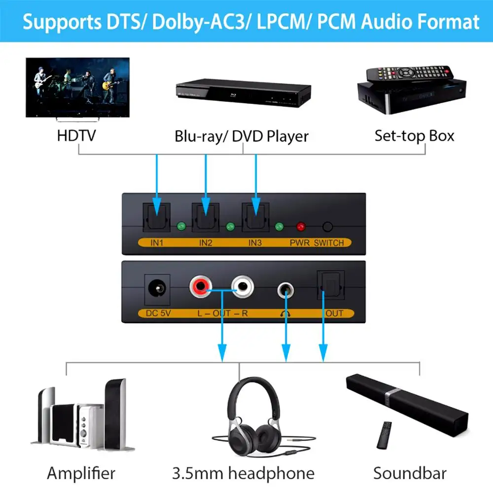 SPDIF переключатель 3 порта цифровой аудио декодер в аналоговый с Toslink × 1 коммутатор