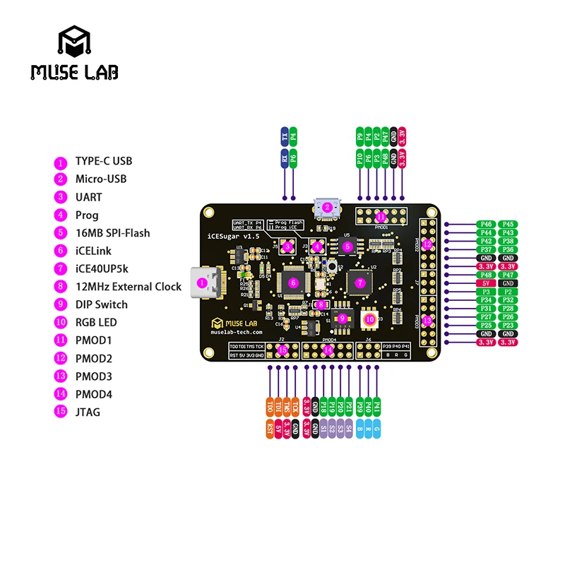 iCESugar FPGA Development Board Open Source RISC-V ICE40UP5k Icebreaker Fomu development board