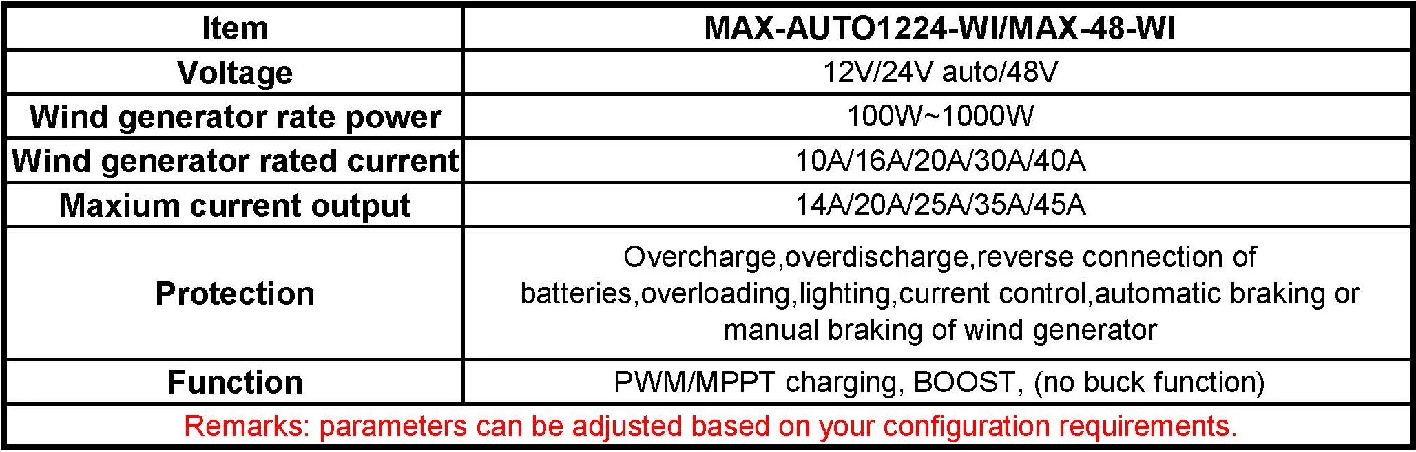 Alto da Dissipação de Calor da Prova Tensão de Mppt 100-controlador da Carga da Turbina Eólica de 1000w com o Projeto 24v do Impulso da Baixa 12v - Controladores solares