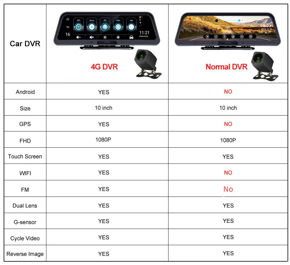 Anstar 1" 4G Автомобильная камера 1080P приборная панель Android 5,1 двойной объектив ADAS gps видеорегистратор DVRs Авто регистратор видеорегистратор DVR