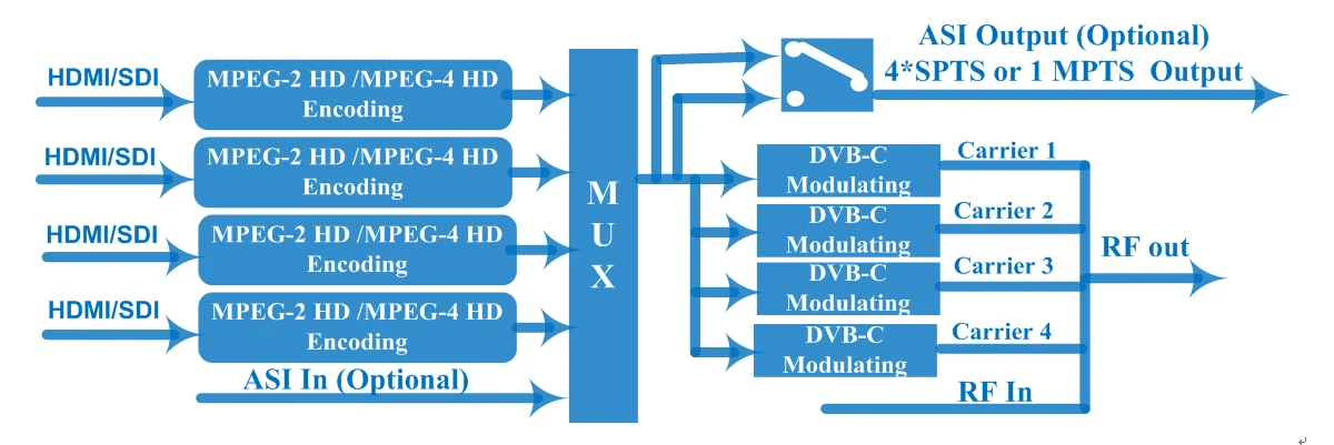 Mpeg 4 avc. Mpeg 4 avc