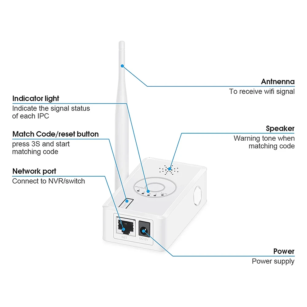 WiFi Range Extender for Movols Wireless WiFi Security Camera System