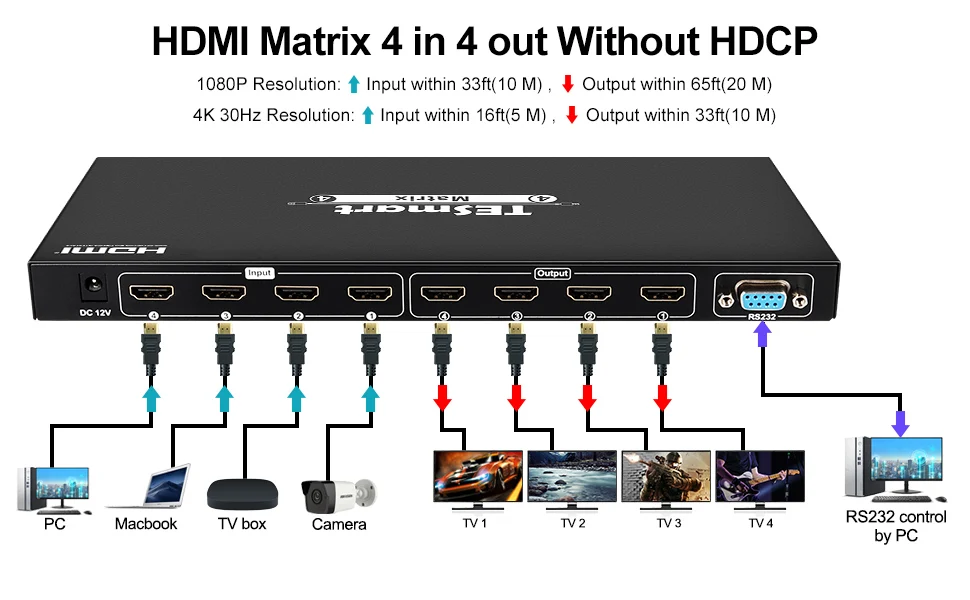 DHL 4x4 HDMI матрица 4 в 4 Выход HDMI переключатель сплиттер Ultra HD 4 к Матрица HDMI 4 порта RS232 LAN без HDCP