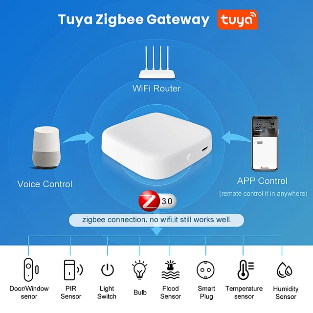 AVATTO ZigBee Gateway，Tuya Smart ZigBee Hub ,Smart Life APP Remote  Controller Smart Home Bridge,Works