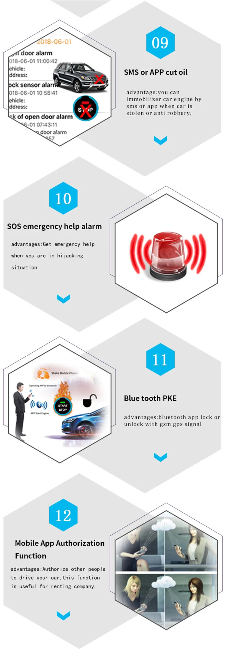 Cardot 4g gps gsm Pke бесключевая Система дистанционного стартера умный автомобиль сигнализация Старт стоп