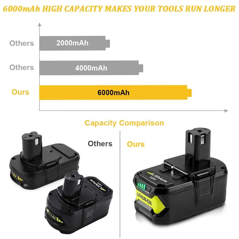 图1-P108 Roybi battry