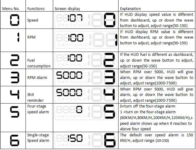 HUD C500 дисплей автомобиля gps OBD OBD2 диагностический инструмент проектор Цифровой измеритель скорости автомобиля сигнализация безопасности