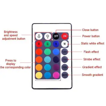 

3.0M 5V RGB USB LED Strip With Remote Control For TV Background Colorful