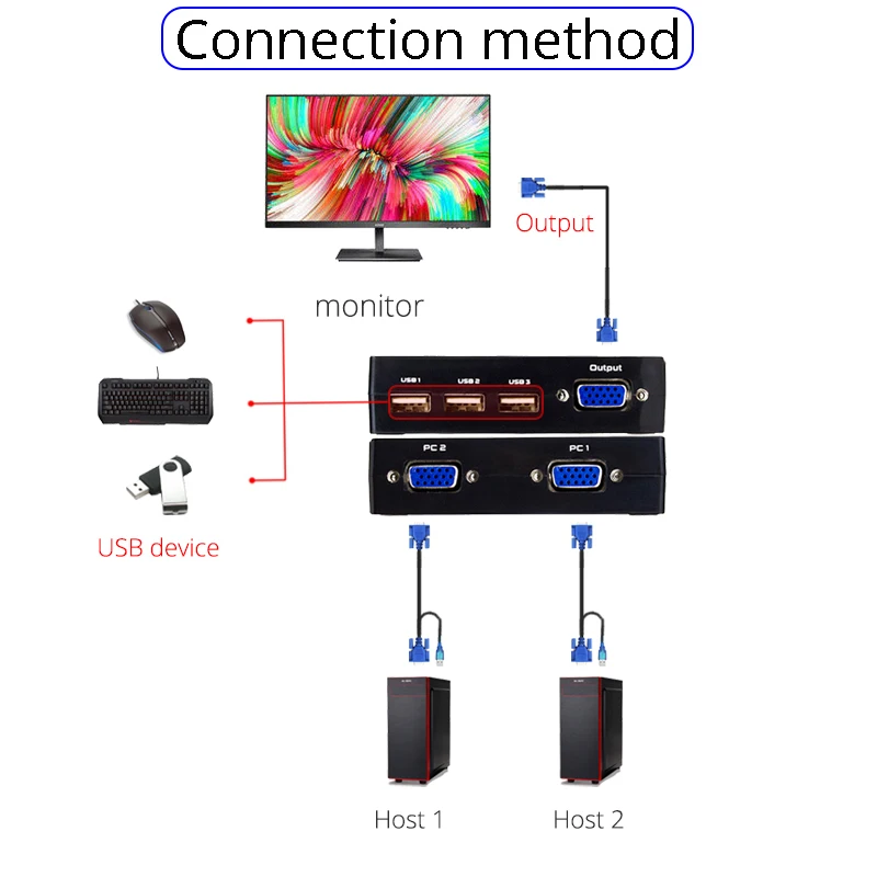 Duttek Commutateur VGA 4 Ports Switcher Vidéo - 1 Hôte Vers 4 Écrans Ou 4 Hôtes Vers 1 Écran