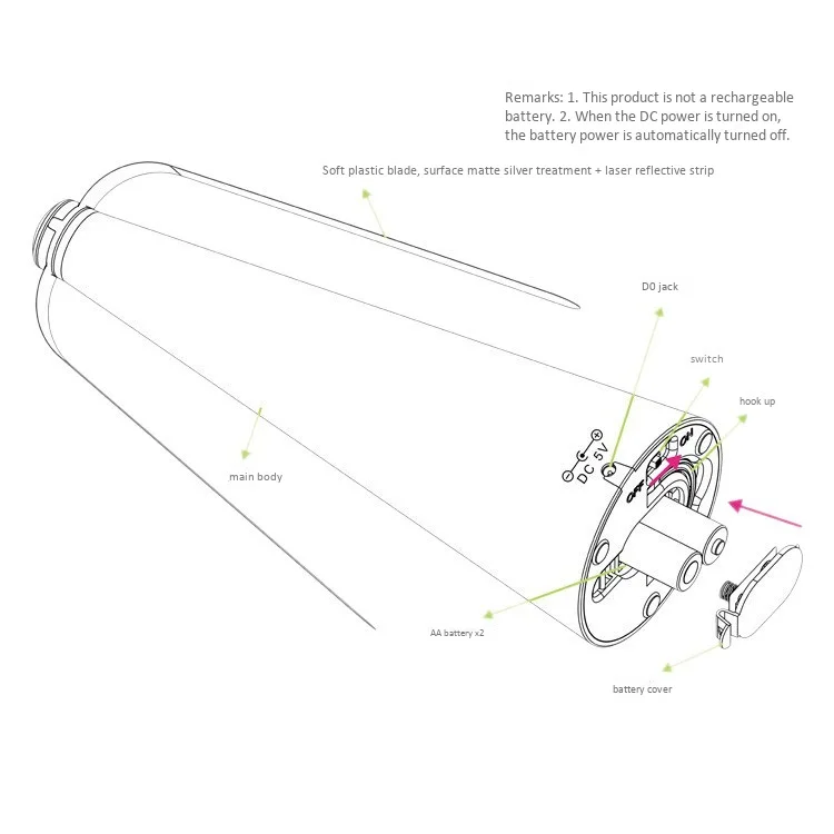 Mute Fly Repellent Fan Keep Flies and Bugs Away From Your Food Enjoy Outdoor Meal