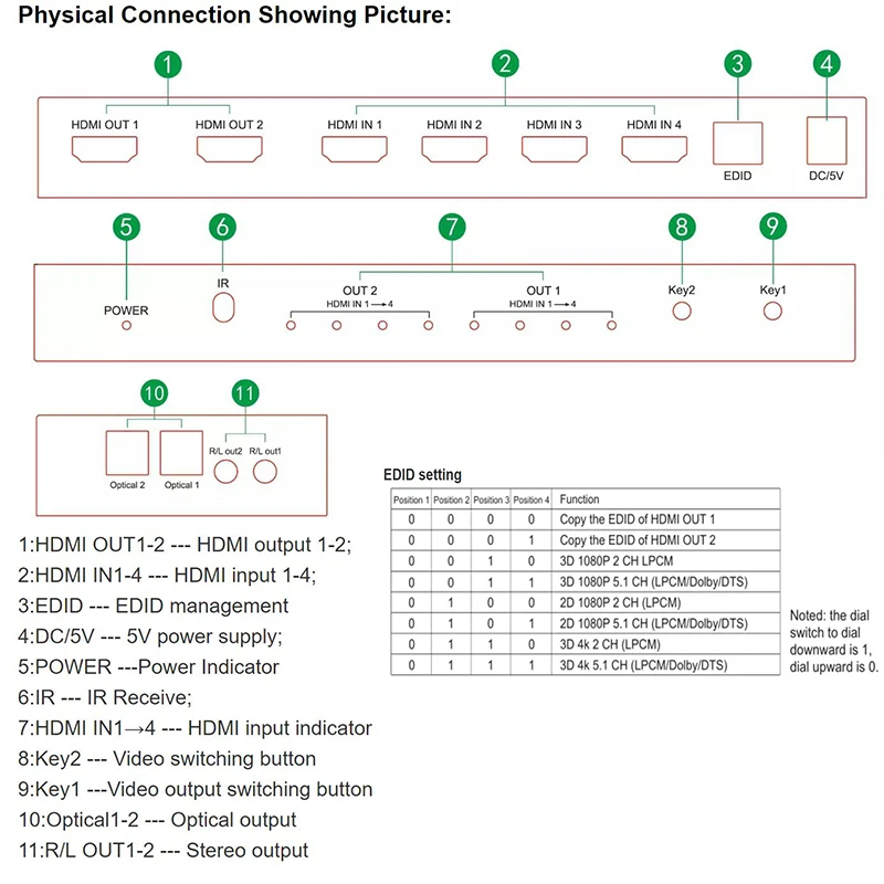 HDMI2.0 HDMI матричный скейлер 4X2 с toslink аудио HDMI 2,0 матрица 4 в 2 из 4 к 60 Гц HDCP 2,2 с EDID& HDMI ИК-управлением
