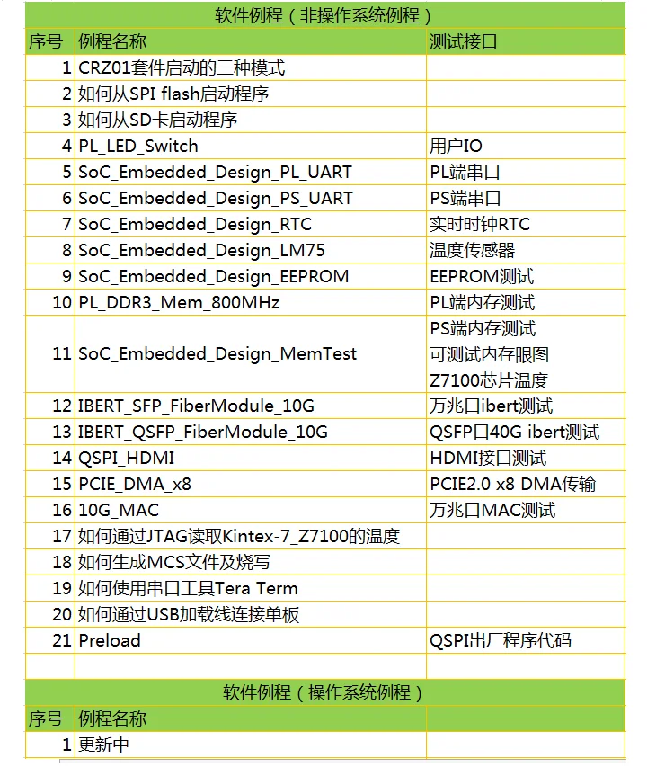 ZYNQ7000, zynq, Kintex-7 Совет по развитию, XC7Z100, Sata, PCIe, 10 г Ethernet