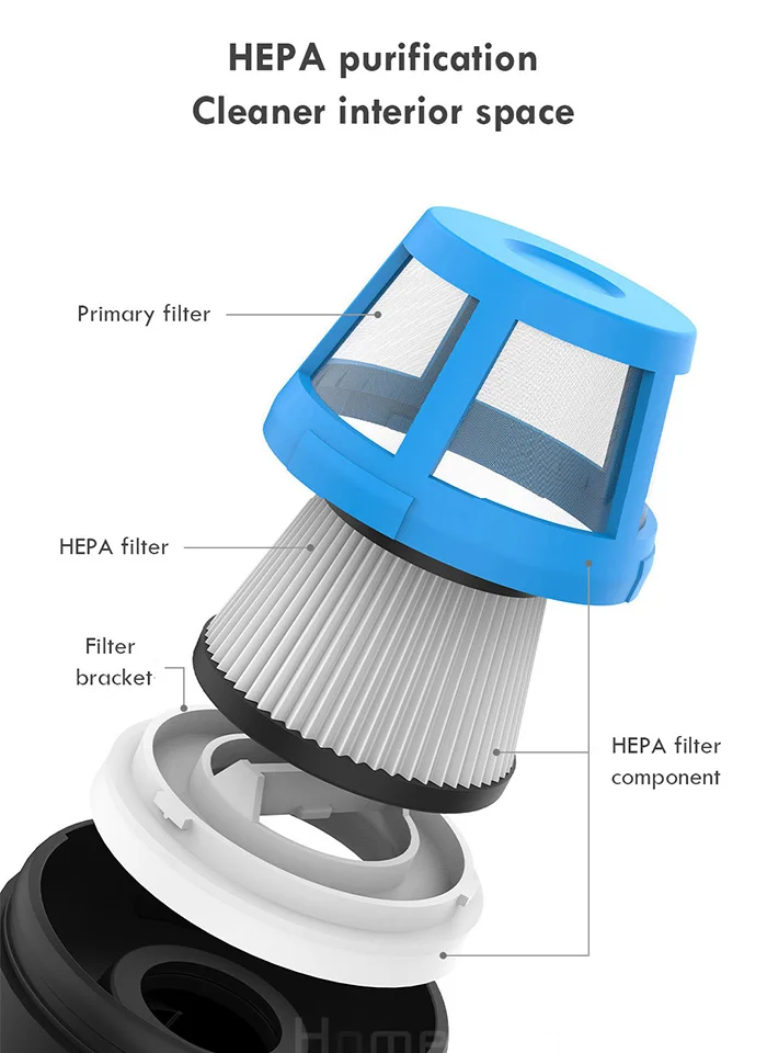 XIAOMI CLEANFLY FVQ вакуумный HEPA фильтр в сборе для портативного автомобиля домашний пылесос беспроводной ручной пылесос