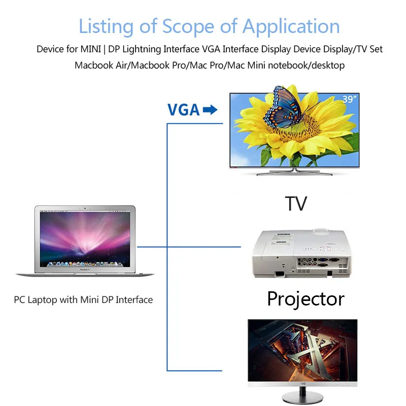Bkscy Мини DP в VGA адаптер конвертер 1080P DisplayPort папа Женский кабель для проектора DTV