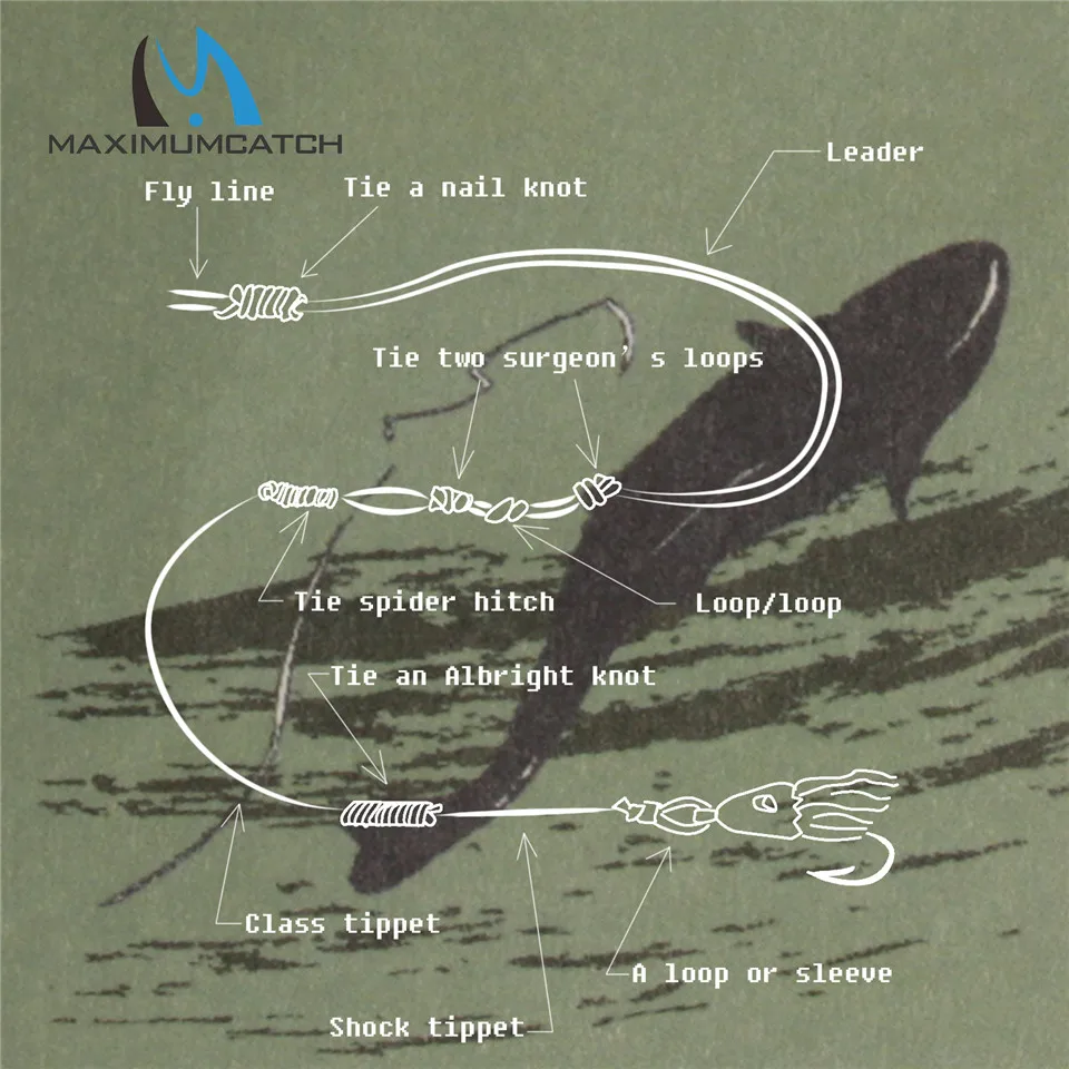 Leader Tippet Diagram