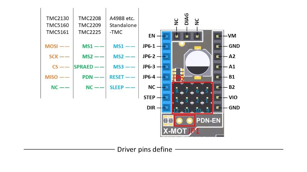 S6 V1.2 плата управления 32 бит Поддержка 6X TMC драйверы Uart/SPI Летающий провод XH/MX разъем VS F6 V1.3 SKR V1.3