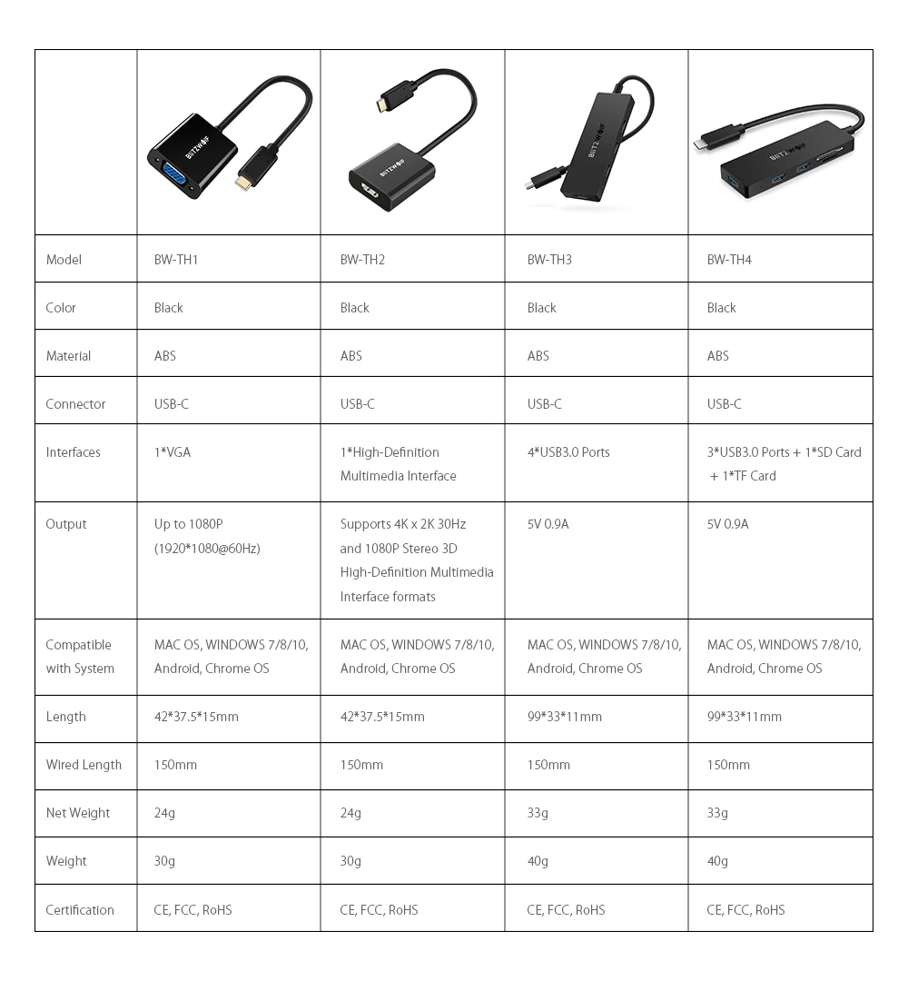 BlitzWolf usb type C к hdmi-кабель, адаптер 4k 1080P USB к HDMI адаптер для мужчин и женщин конвертер для ПК компьютер ТВ смартфон