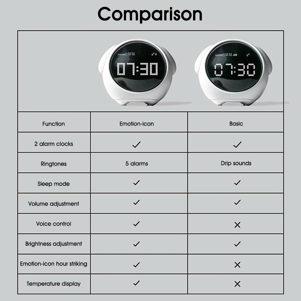 絵文字アラーム時計漫画の子供たちはデジタルアラーム時計多機能led夜の光クロック寝室用 Alarm Clocks Aliexpress