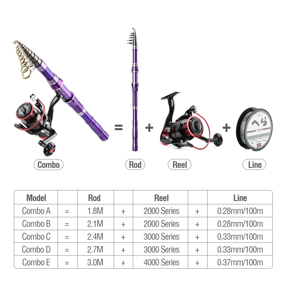 DONQL спиннинговая телескопическая рыболовная удочка, катушка, полный комплект, 1,8 м-3,0 м, углеродное волокно, удочка, колесо, 100 м, леска, Рыболовный набор, инструмент
