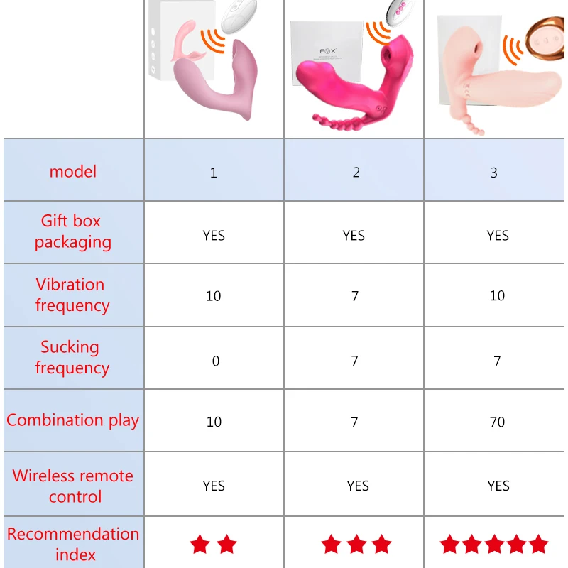 clitoris sucker vibrators for women clitoris fast orgams wearable panties dildo remote control couple sex toy anal beads 2 clitoris sucker vibrators for women clitoris fast orgams wearable panties dildo remote control couple sex toy anal beads 2