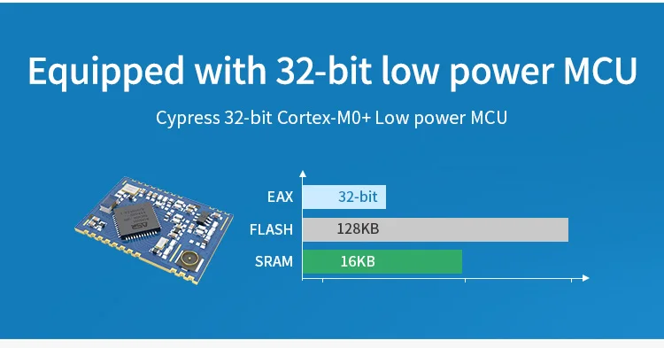 LoRaWAN 868 МГц 915 МГц SX1262 ASR6501 LoRa TCXO распределенный спектральный модуль E78-900M22S Llong Distance Связь модуль низкой мощности