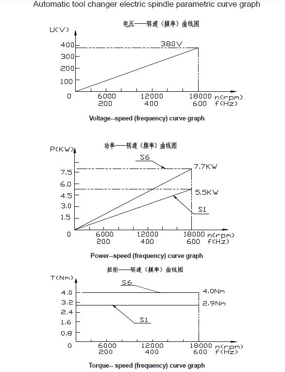 5.5KW Auto tools changed.2