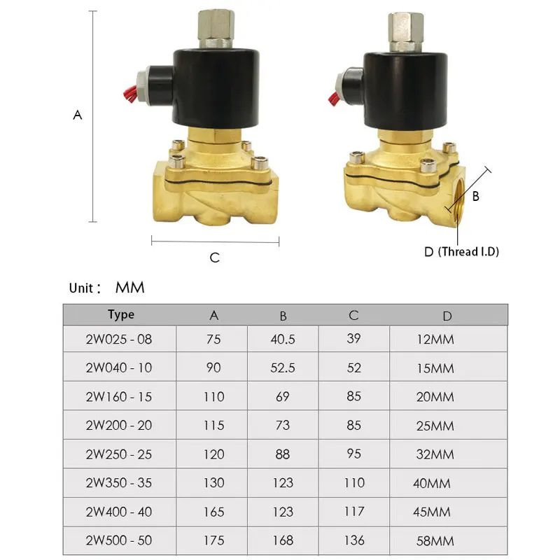 Electric Solenoid Valve 1/4" 3/8" 1/2" 3/4" 1" DN8/10/15/20/25/50 Normally Opened Pneumatic for Water Oil Air 12V/24V/220V/110V