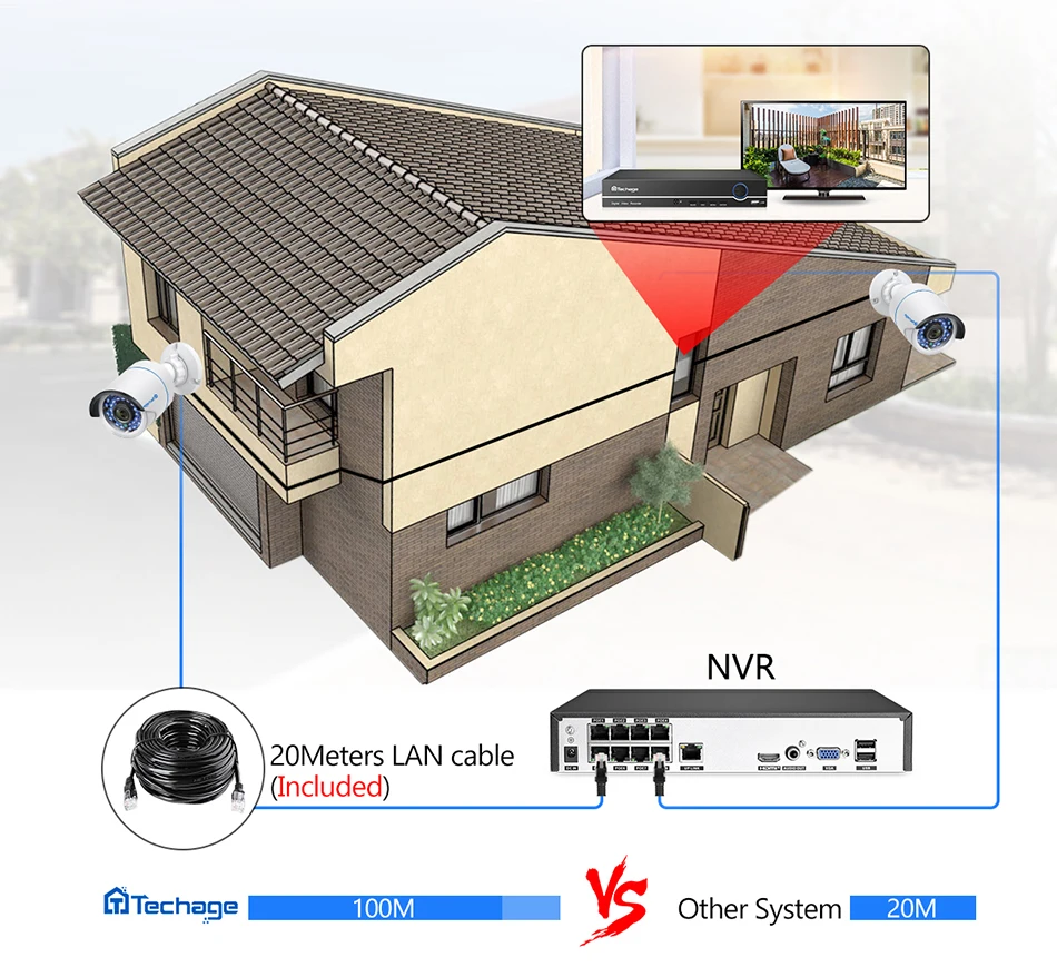 Techage 8CH POE 1080P IP камера CCTV безопасности NVR система 2mp Аудио Звук комплект видеонаблюдения Открытый HD P2P домашний видео комплект 2 ТБ HDD