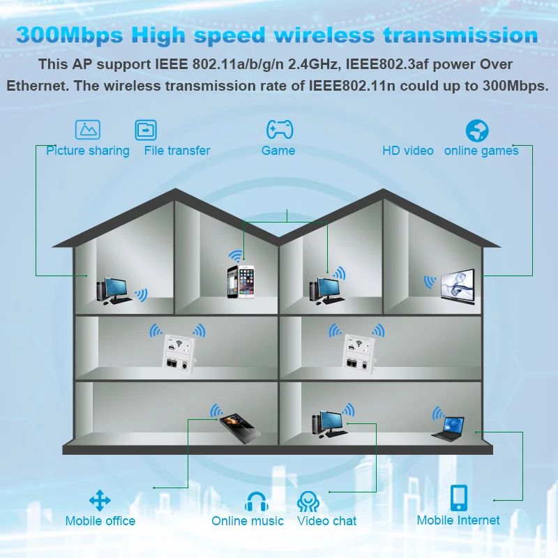 300 Мбит/с в стене AP ретранслятор WiFi настенная розетка маршрутизатор точка доступа беспроводной настенный 220 В WiFi удлинитель USB зарядной маршрутизатор