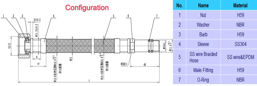 configuration-1-2-M10