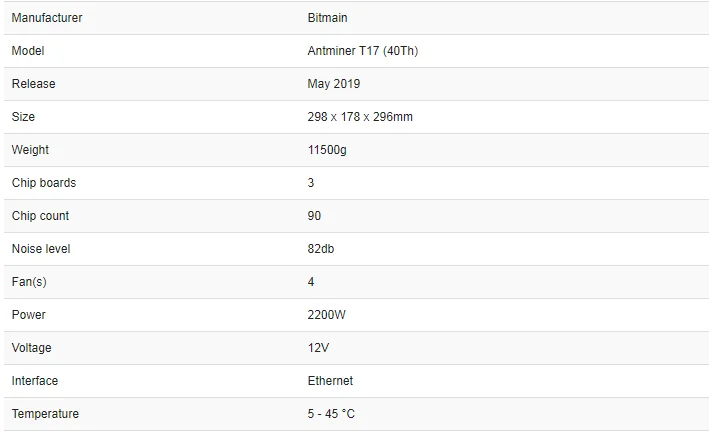 Bitmain Antminer t17 42th t17e 53-й t17+ 64-й 40-й SHA-256 2200 Вт для btc bitcoin mining machine