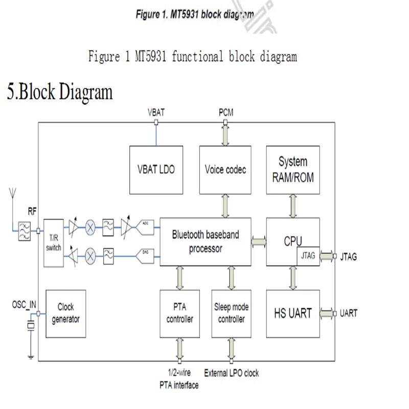 WL-SM01B.7_