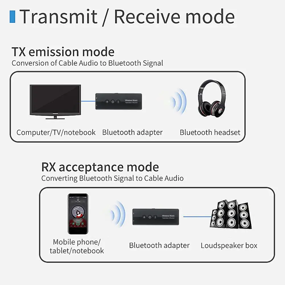 Беспроводной Bluetooth 5,0 аудио передатчик приемник 3-в-1 аудио Беспроводной адаптер для дома ТВ наушников