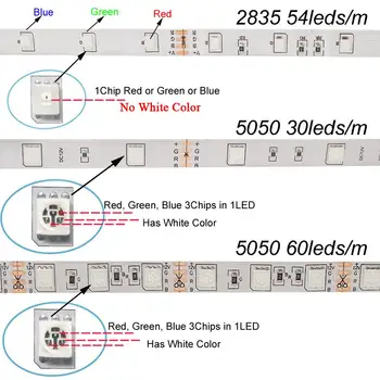 

BESTOPE RGB LED Strip Light 5050/2835 SMD RGB Tape 5M 10M LED Tape lamp flexible Waterproof diode+IR Controlle+DC12V Adapter set