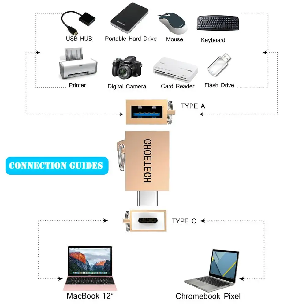 CHOETECH мини катализатор для мужского и женского пола USB-C к USB 3,0 OTG адаптер для Android смартфонов Тип C OTG адаптер