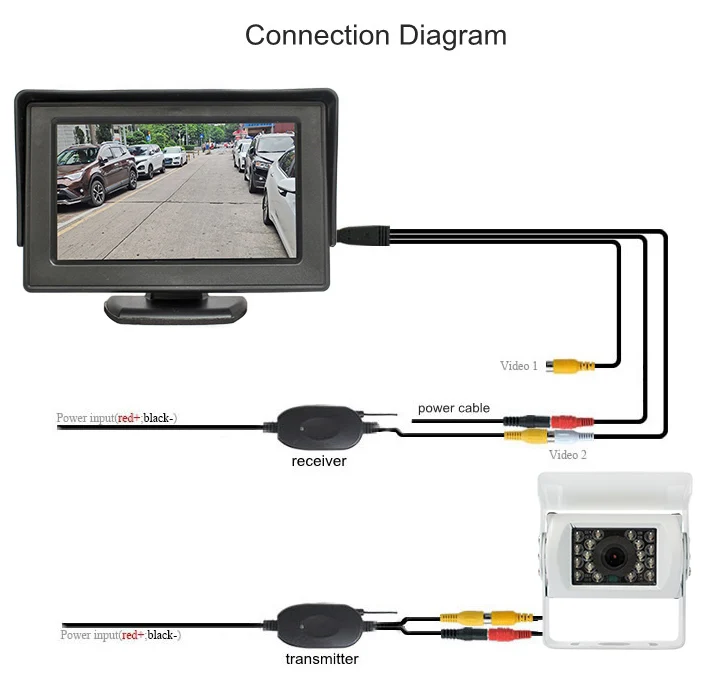 连接图 大巴白 无线