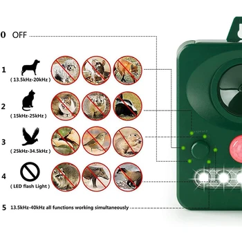 

Outdoor Solar Powered Pest Repeller Motion Sensor Waterproof Repellent Repels Cat Dog Rabbits Rats J99Store