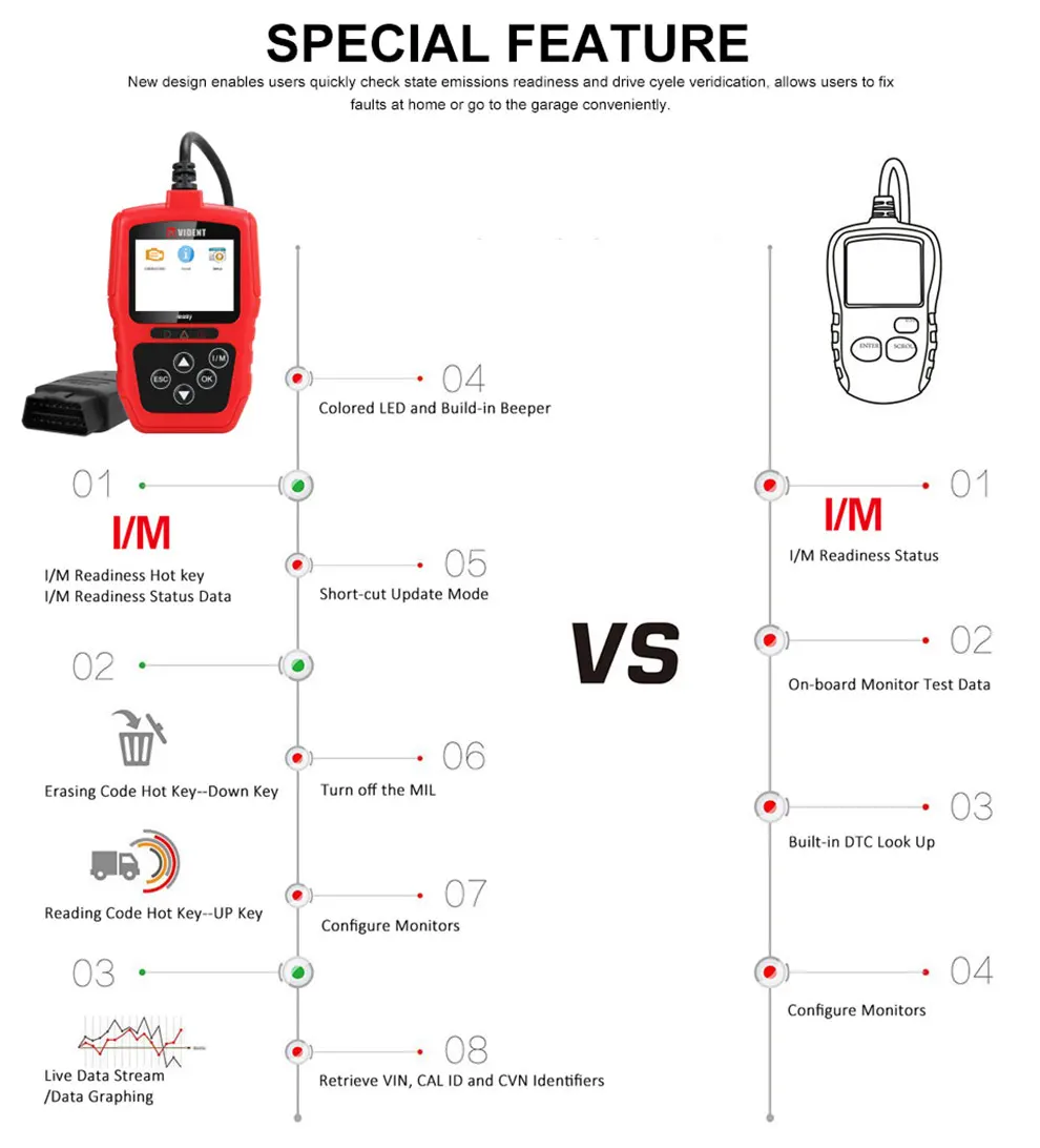 VIDENT easy300 OBD2/EOBD может считывать код сканер автомобильный диагностический инструмент сканирования четкие коды неисправностей как NT204 NT201