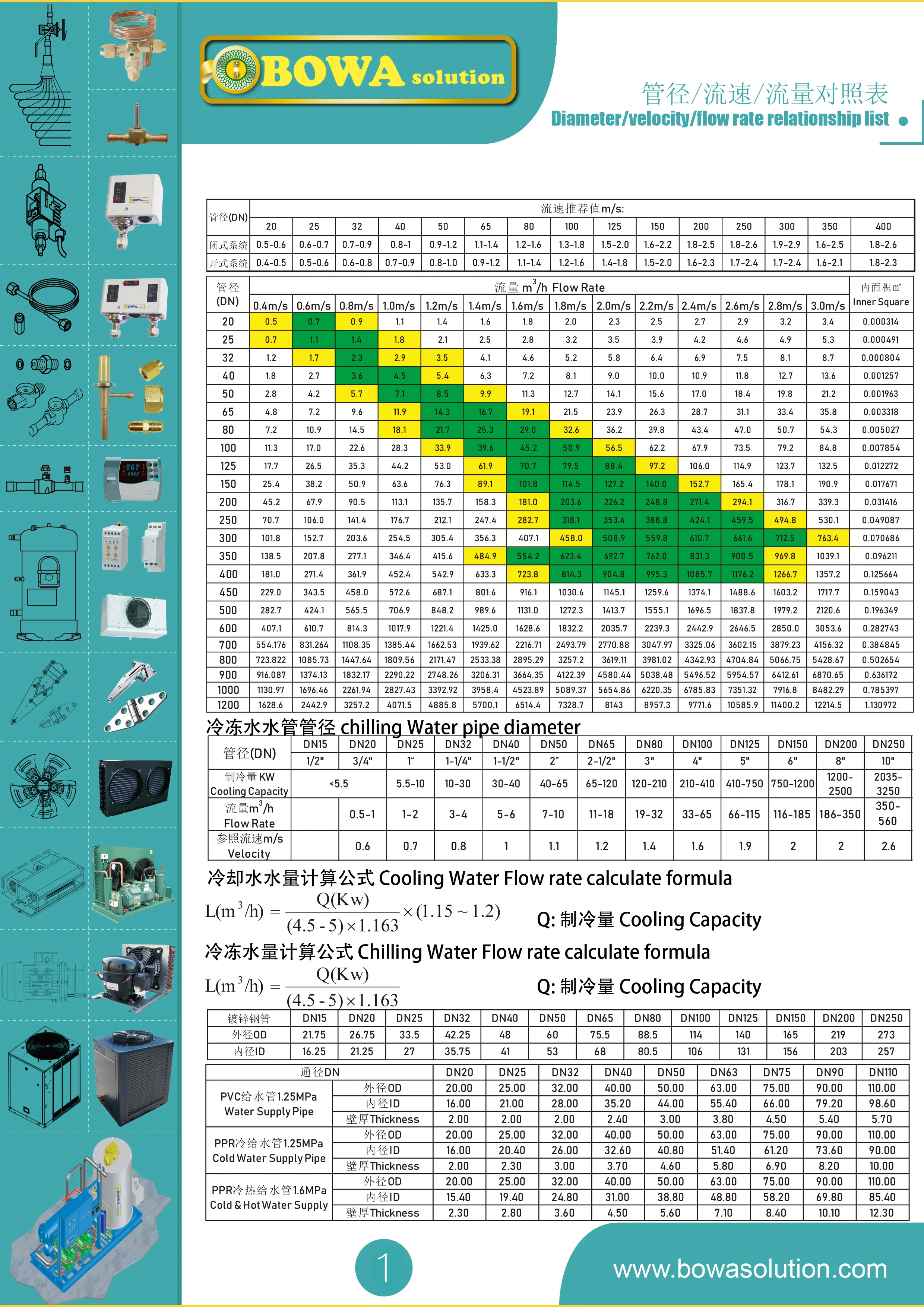 peças de eletrodomésticos