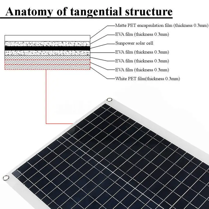 60W solar panel 12V/5V Sun Power Double USB+40A Solar Panel Regulator Controller ect for car yacht RV Lights Charge outdoor