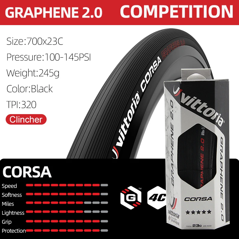 Vittoria Corsa Speed 700x23c ２本セット 楽天市場】Vittoria ビットリア CORSA PRO コルサ プロ 2本