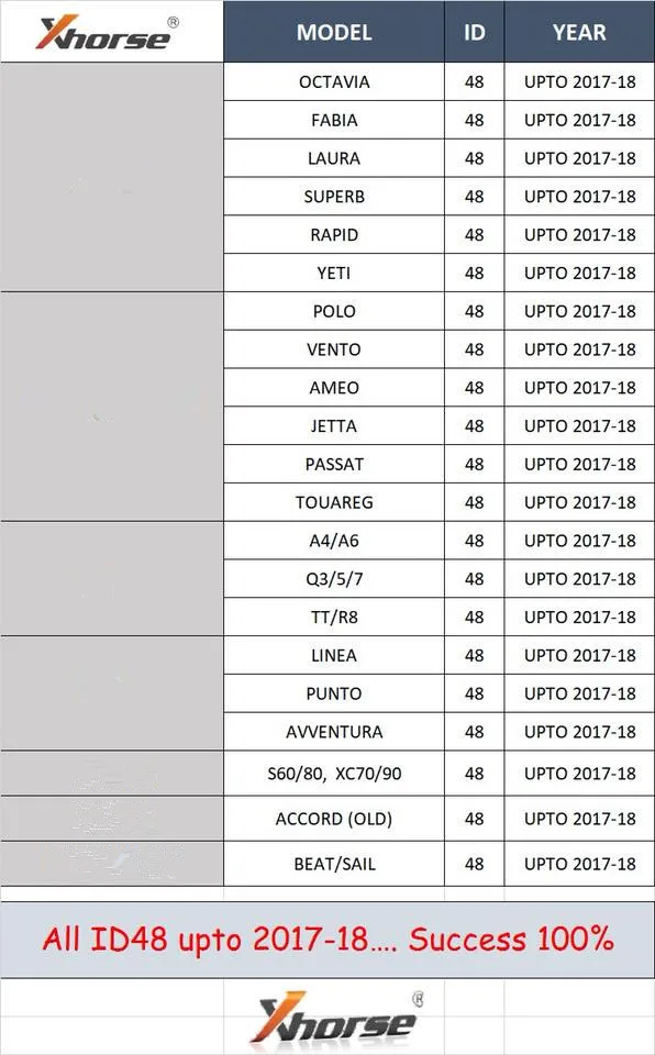 vvdi-key-tool-id48-list