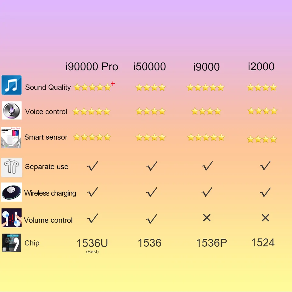 Беспроводные Bluetooth наушники с gps и функцией управления громкостью i90000 Pro Tws Air 2, наушники с супер басом PK i9000 i50000 TWS